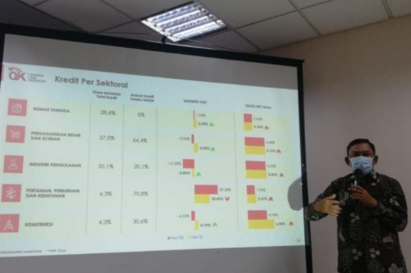 OJK Regional IV Jatim Minta Masyarakat Bijak Saat Ajukan Pinjaman