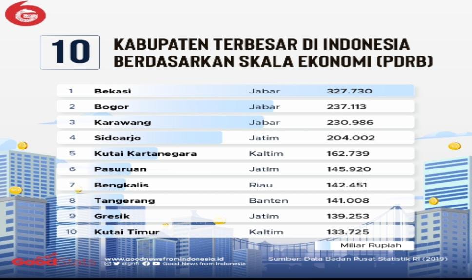 Sidoarjo dan Tantangannya