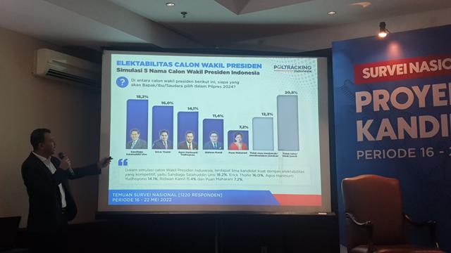 KPU Larang Lembaga Survei yang Didanai Asing Siarkan Hasil Hitung Cepat Pilpres 2024