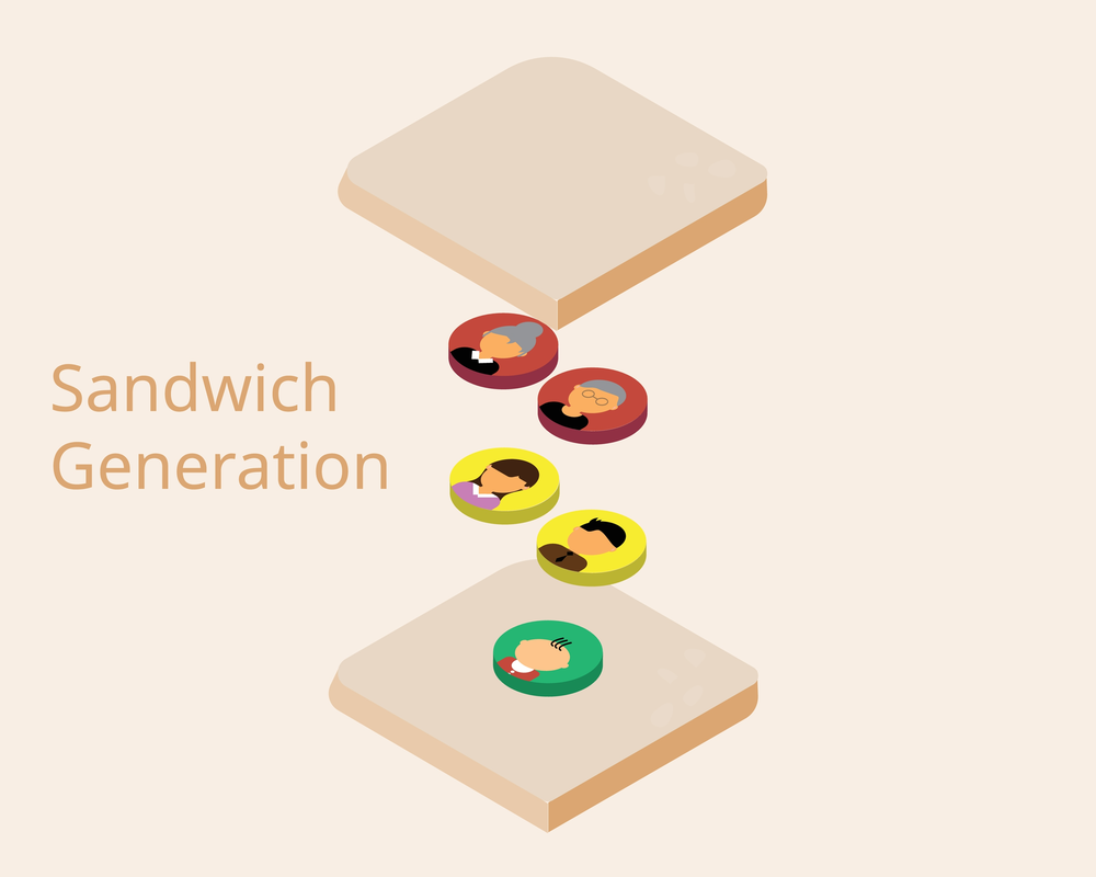 Ramai Dibicarakan, Apa Itu Sandwich Generation?