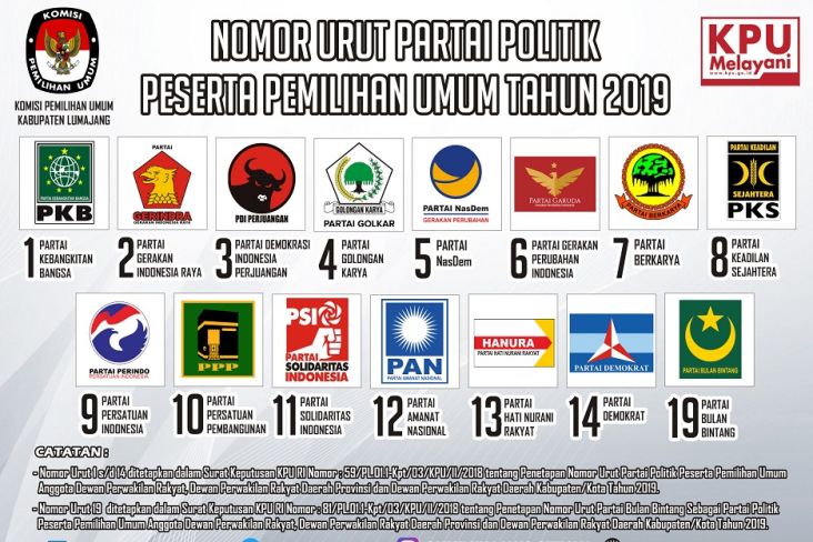 Cek Daftar Lengkap Nomor Urut Parpol Peserta Pemilu 2024, Ada 3 Partai Baru