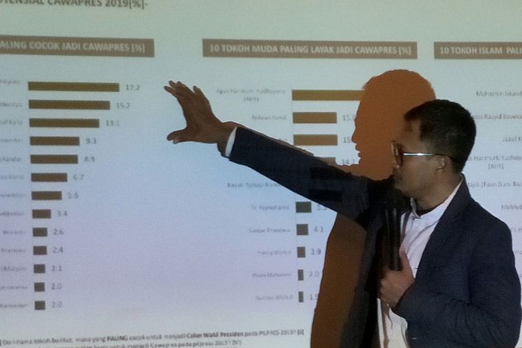 Ini Kriteria Ideal Lembaga Survei Menurut Bawaslu