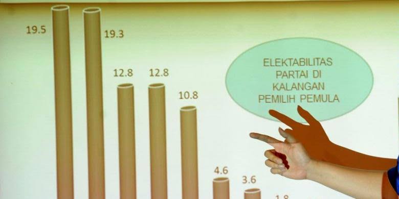 Refly Harun Kritisi Lembaga Survei yang Berani Main Rekayasa