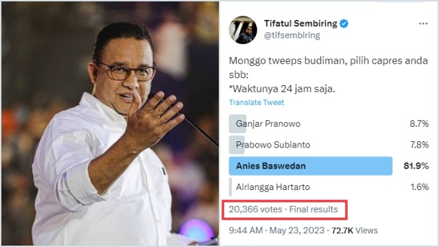 Polling di Twitter Tifatul Sembiring: Anies Baswedan Unggul Jauh!