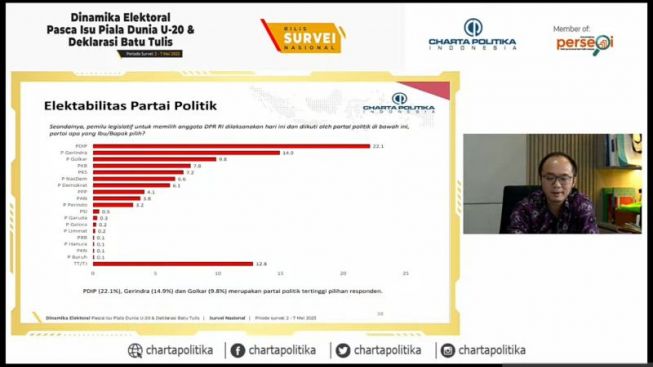 Survei Charta Politika: PKS Masuk 5 Besar!