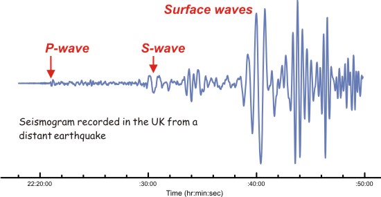 Gempa dengan Kekuatan Magnitudo 6,4 Goncang Bantul: BMKG Ingatkan Waspada Gempa Susulan
