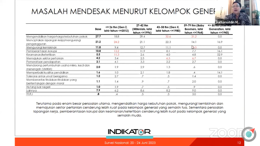 Pandangan Generasi Muda Tentang Kepemimpinan Nasional dan Dinamika Elektoral Jelang 2024