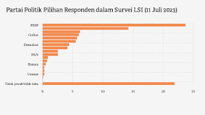 Survei LSI Ungkap Hasil Kepercayaan Masyarakat Terhadap DPR Dan Parpol ...