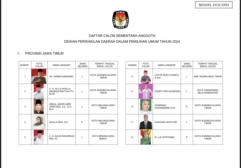 KPU Tetapkan Daftar Caleg Sementara, Berikut Daftar Calon Anggota DPD