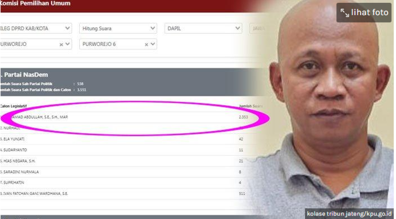 Muhammad Abdullah, Caleg Nasdem yang Dicoret KPU Meski Raih Suara Terbanyak di Purworejo