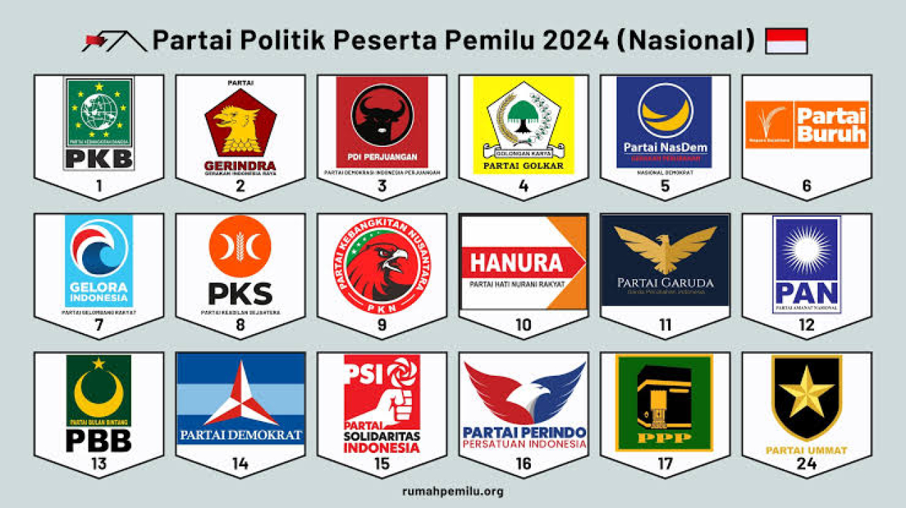 Peta Politik Kekuatan Partai Pemilu di Surabaya
