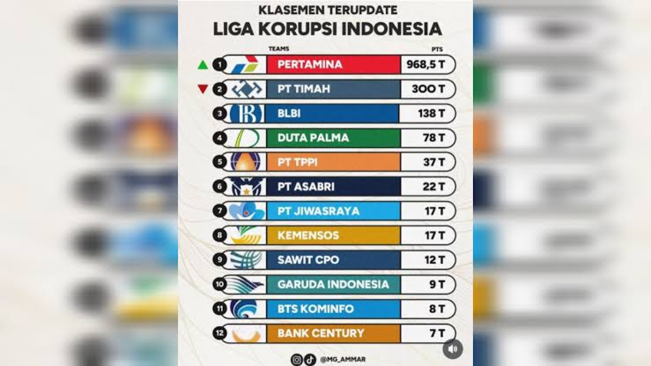 Tidak Semua Orang Bisa Menyebut Angka Jumlah Korupsi